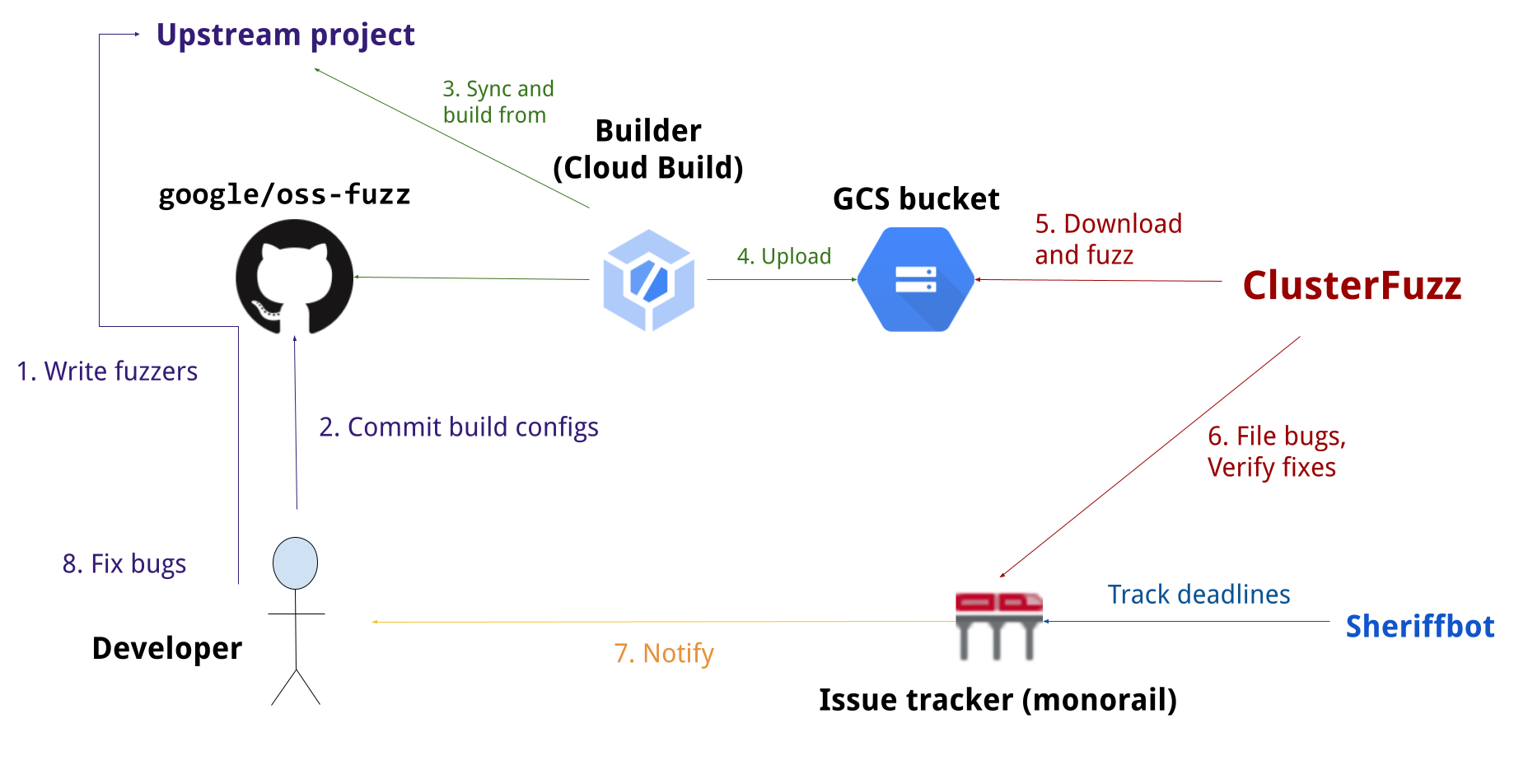 Fuzzing Evolution: How developers make Bitcoin more secure