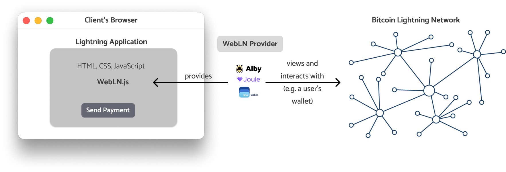 Making Bitcoin Transactions Smart with Structured Metadata