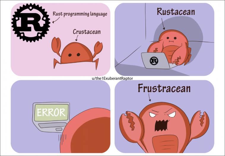 This image is a comic with four panels. The first panel shows the Rust programming language logo and a happy crab labeled “Crustacean.” The second panel shows the crab using a laptop with the Rust logo, now called a “Rustacean.” The third panel shows the crab staring at a computer screen displaying the word “ERROR.” The final panel shows the crab looking angry with raised claws, labeled “Frustracean,” combining “frustrated” and “crustacean.” The comic humorously depicts how Rust programmers, nicknamed “Rustaceans,” often become frustrated when debugging errors.