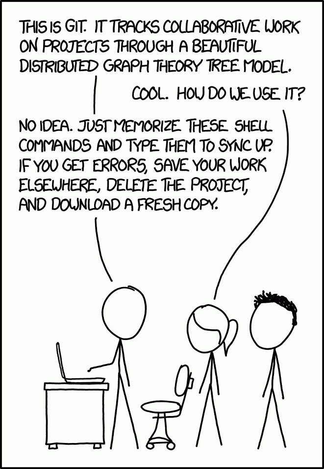 This image is a black-and-white comic featuring three stick figure characters having a conversation. The first character, standing next to a desk with a laptop, says, “This is Git. It tracks collaborative work on projects through a beautiful distributed graph theory tree model.” The second character responds, “Cool. How do we use it?” The first character answers, “No idea. Just memorize these shell commands and type them to sync up. If you get errors, save your work elsewhere, delete the project, and download a fresh copy.” The comic humorously highlights how many developers feel about the confusing and sometimes arcane nature of using Git.