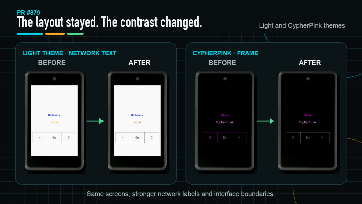 Before-and-after Amigo screens showing stronger Light-theme network text and a more visible CypherPink frame.