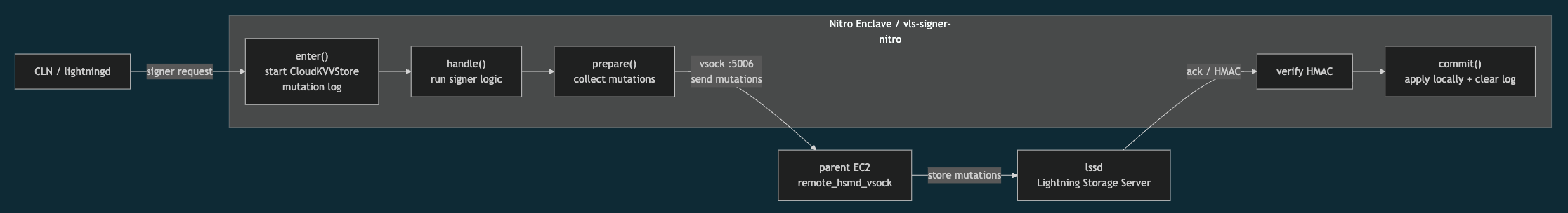 App Demo