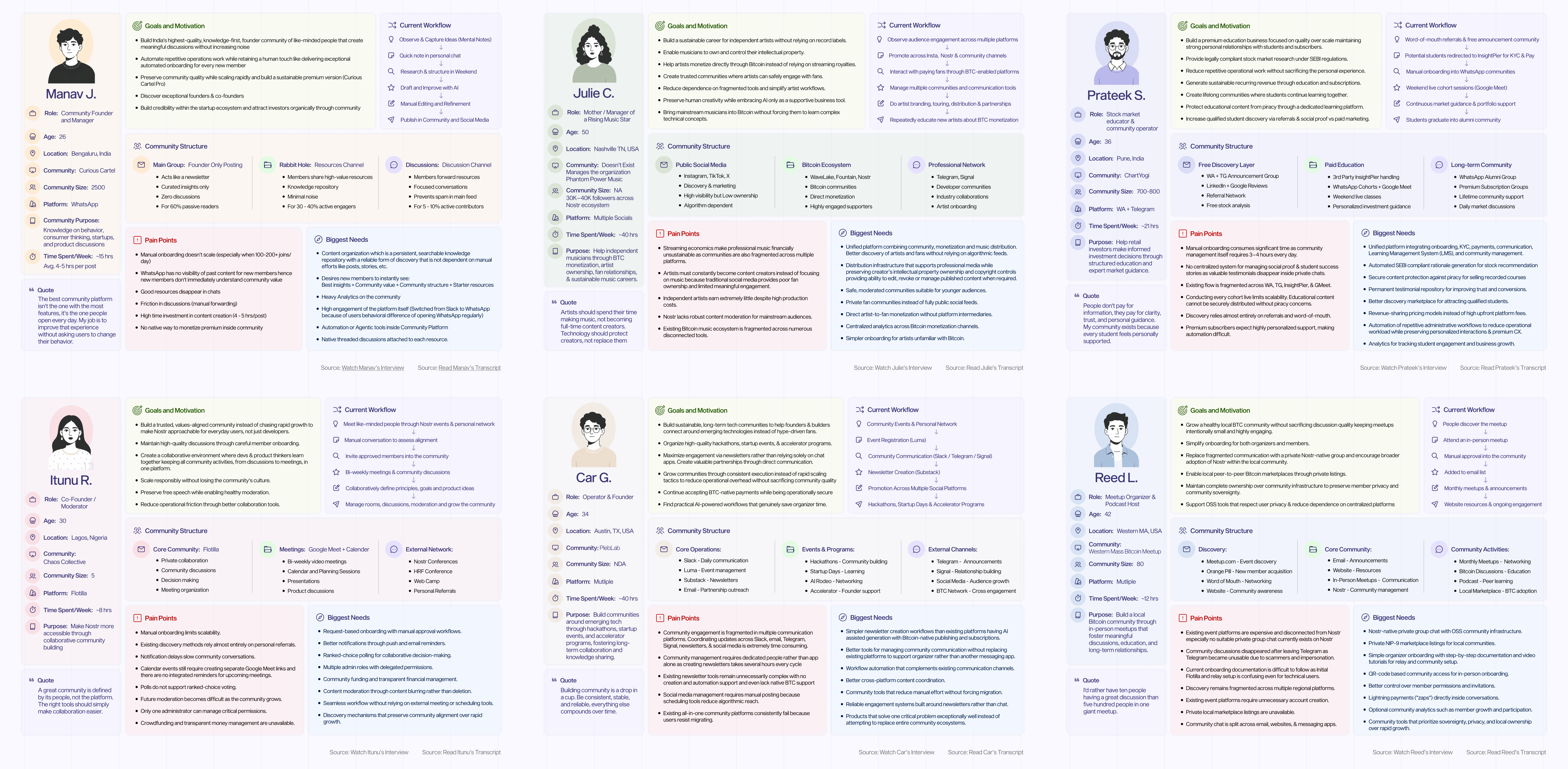 User Interviews & Qualitative Insights