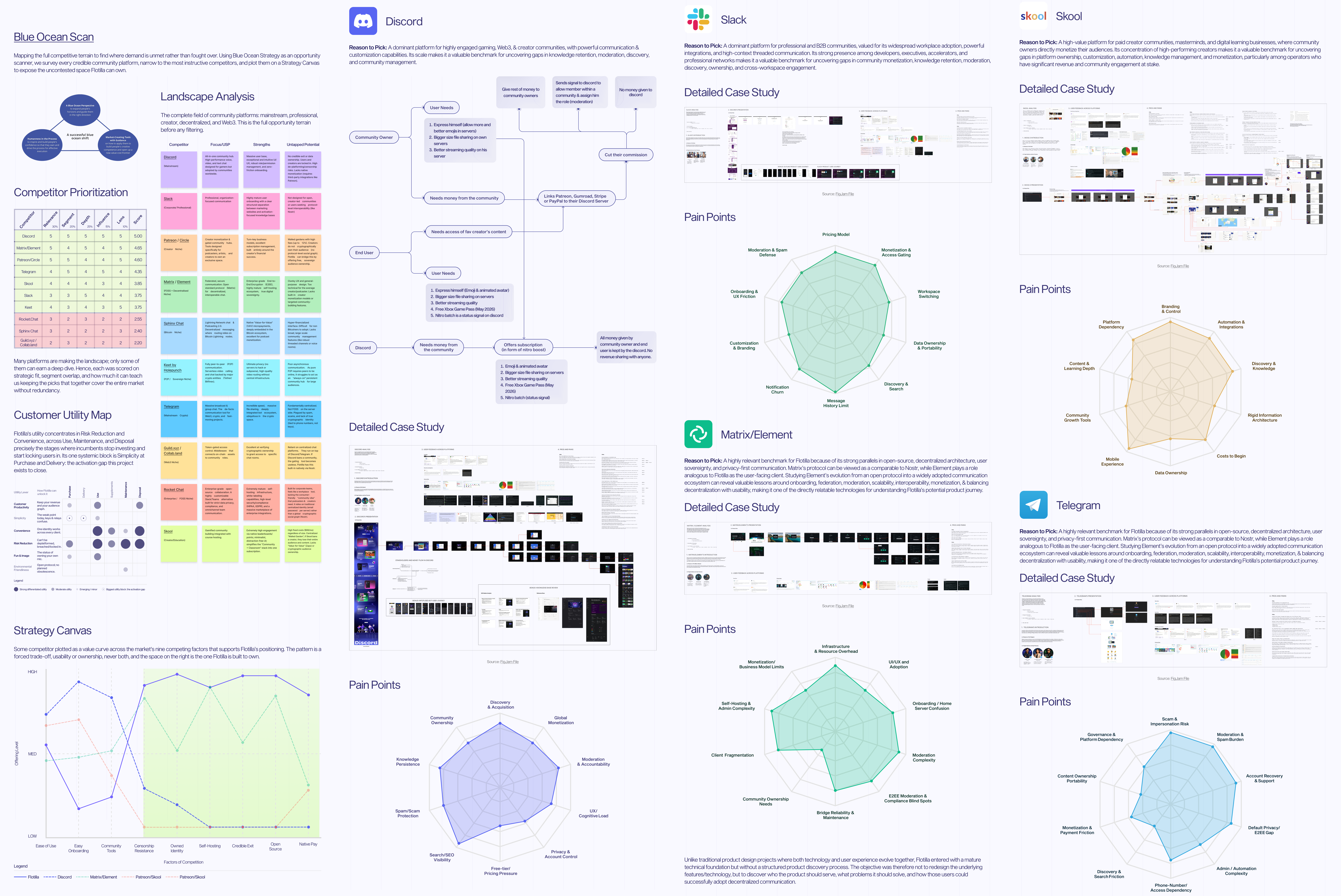 Market Research & Competitive Matrix