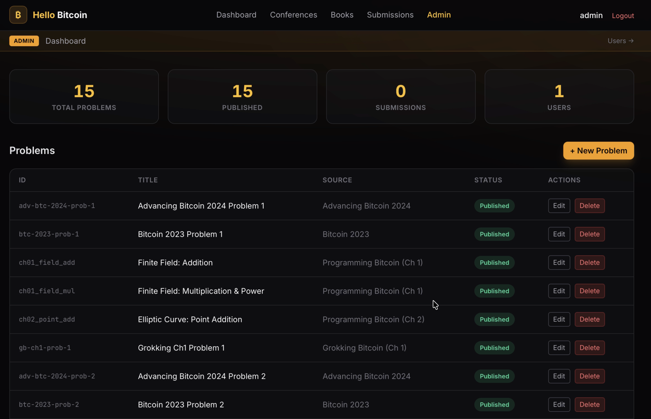 Hello Bitcoin admin panel - problem management with statistics