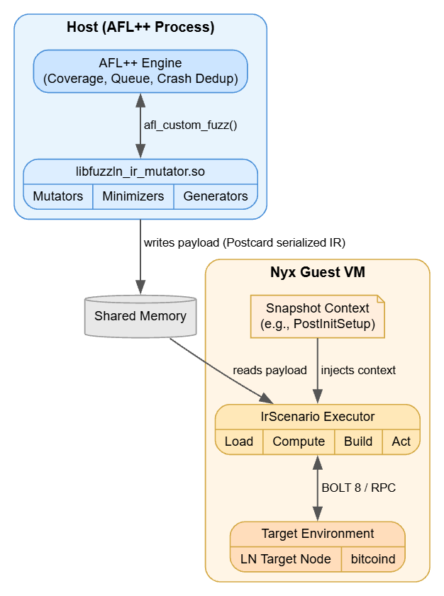 Smite architecture