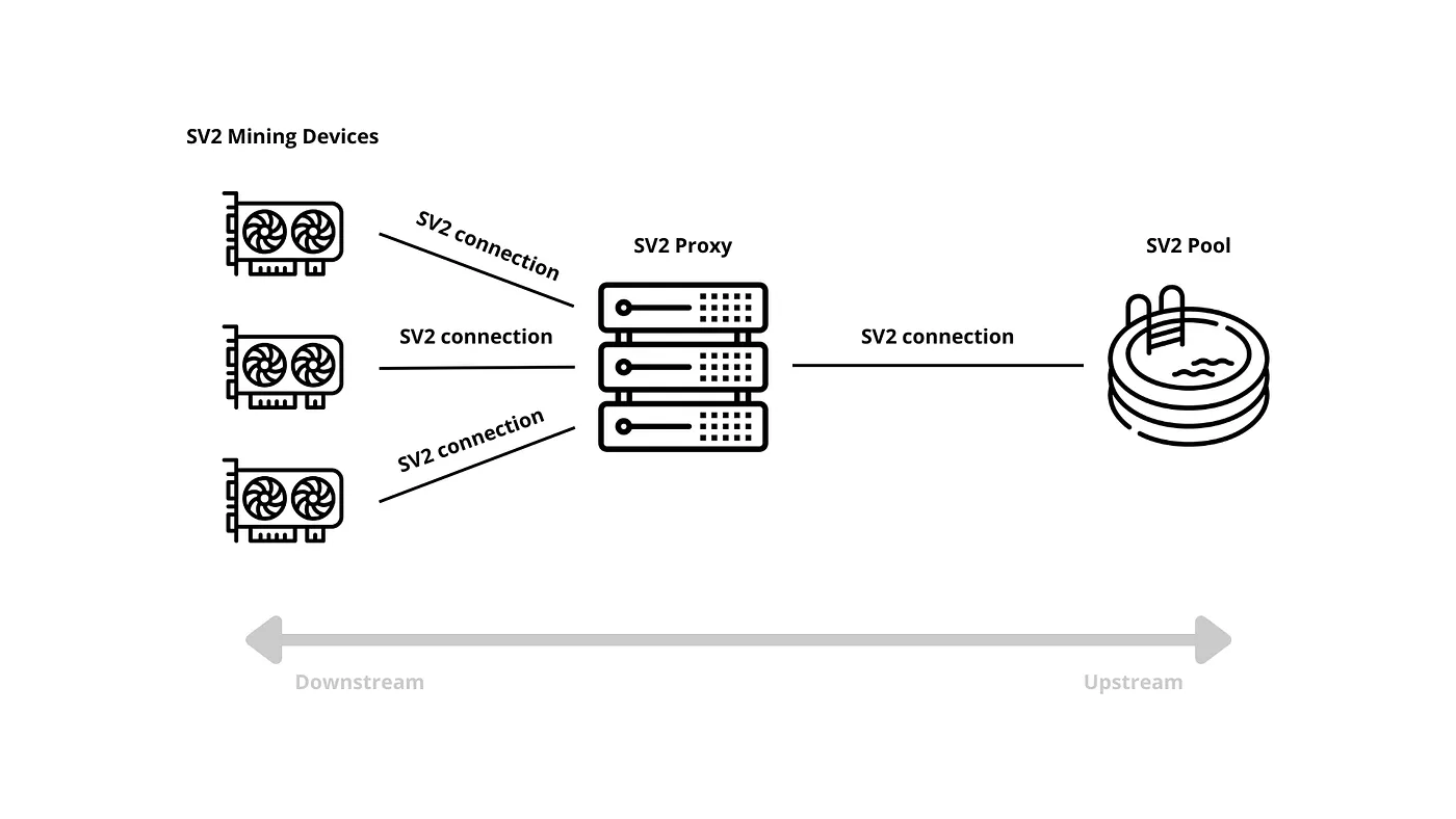 How I'm contributing to Stratum V2