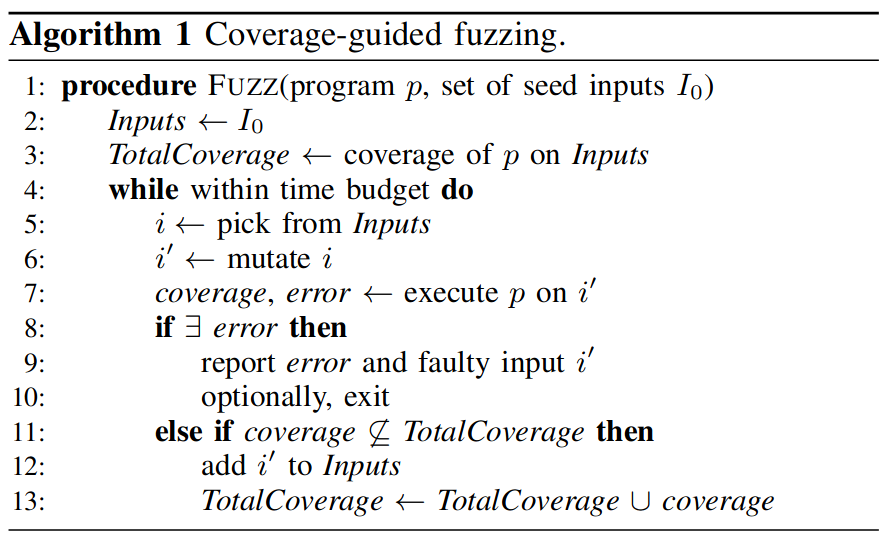 cov-fuzz-algo