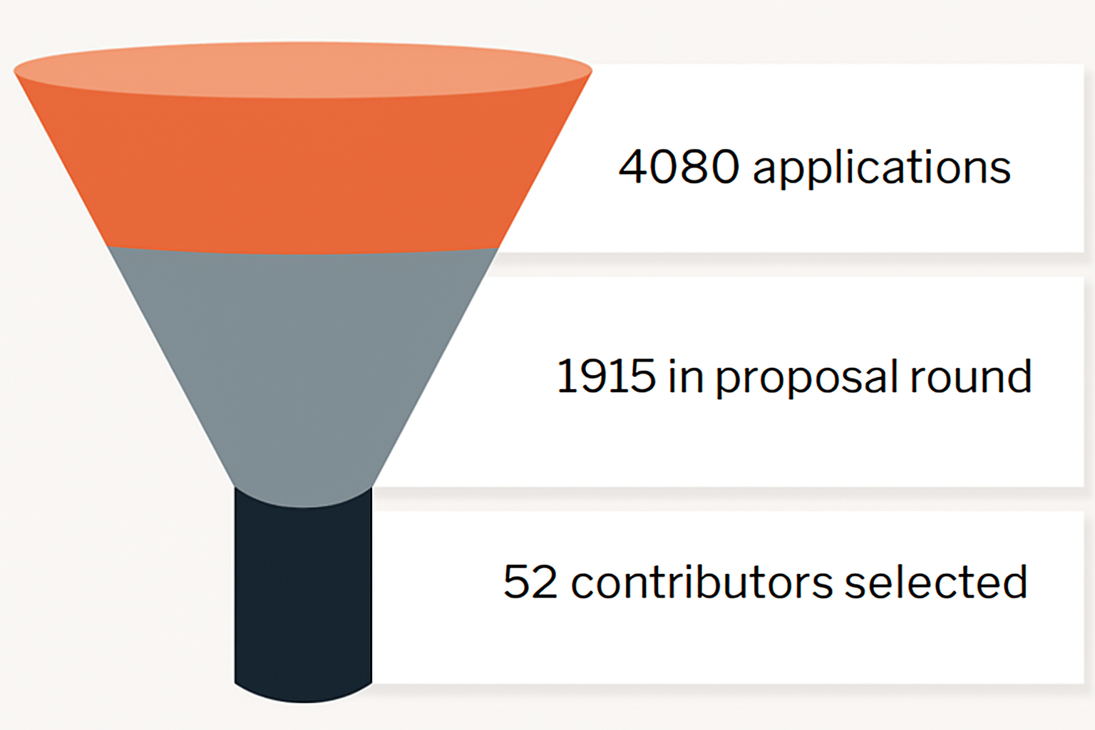 Summer of Bitcoin 2024 Results Announced!