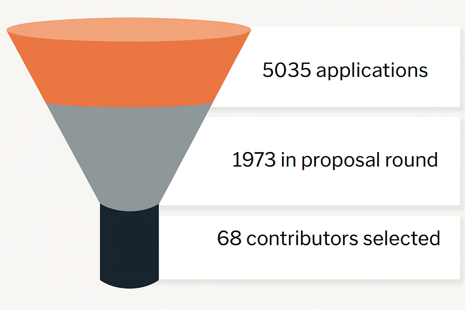 Summer of Bitcoin 2025: Announcing the Next Generation of Bitcoin Builders